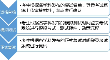 安徽中医药大学附属芜湖市中医医院专硕培养基地 2020年硕士研究生招生复试方案(图1)