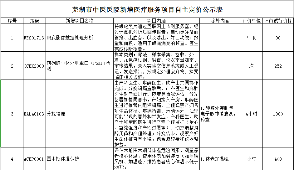 芜湖市中医医院新增医疗服务项目自主定价公示表(图1)