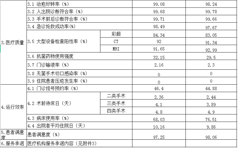 安徽省医疗服务信息社会公开内容(图2)