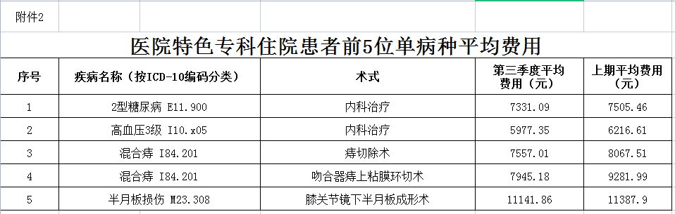 安徽省医疗服务信息社会公开内容(图3)