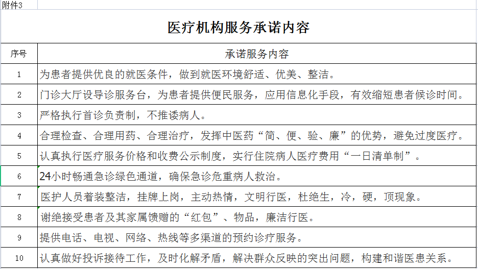 安徽省医疗服务信息社会公开内容(图4)