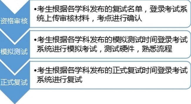 安徽中医药大学附属芜湖市中医医院专硕培养基地 2022年硕士研究生招生复试方案(图1)