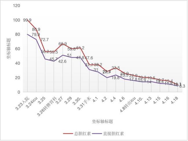 绝处逢生 —— 芜湖市中医医院多学科合作中西医并重成功抢救一例高龄急危重患者(图9)