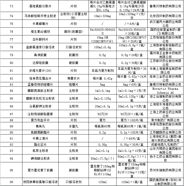 芜湖市中医医院拟删除目录(图4)