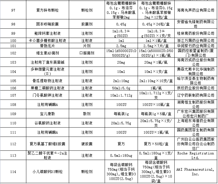 芜湖市中医医院拟删除目录(图5)