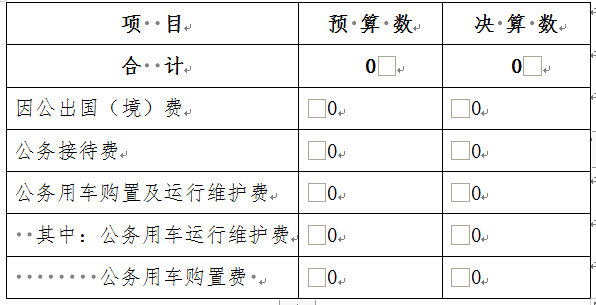 芜湖市中医医院2021年度一般公共预算财政拨款“三公”经费支出决算情况说明(图1)