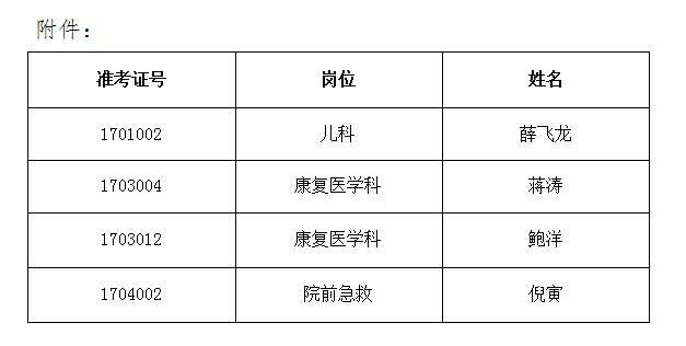 拟录用人员名单公示(图1)