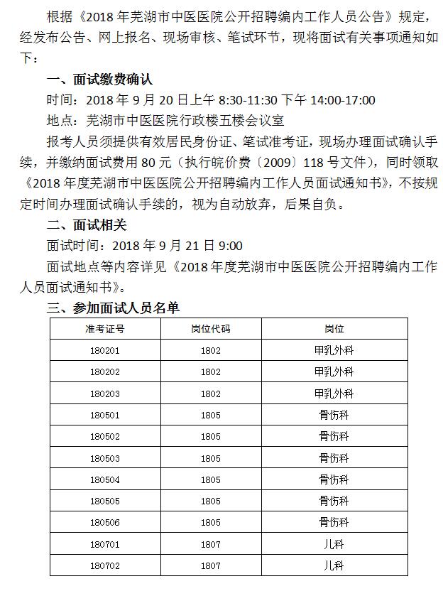 2018年芜湖市中医医院公开招聘编内工作人员面试有关事项的通知(图1)