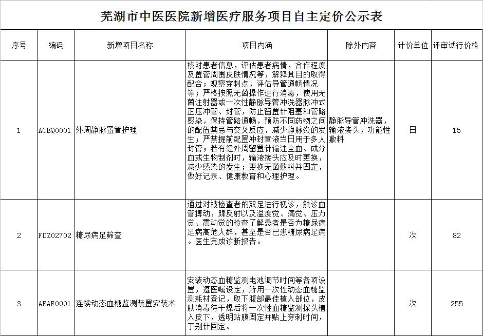 芜湖市中医医院新增医疗服务项目自主定价公示表(图1)