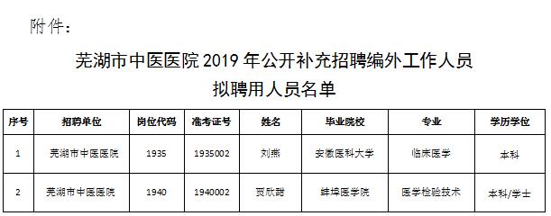 芜湖市中医医院2019年公开补充招聘编外工作人员拟聘用人员公示(图1)