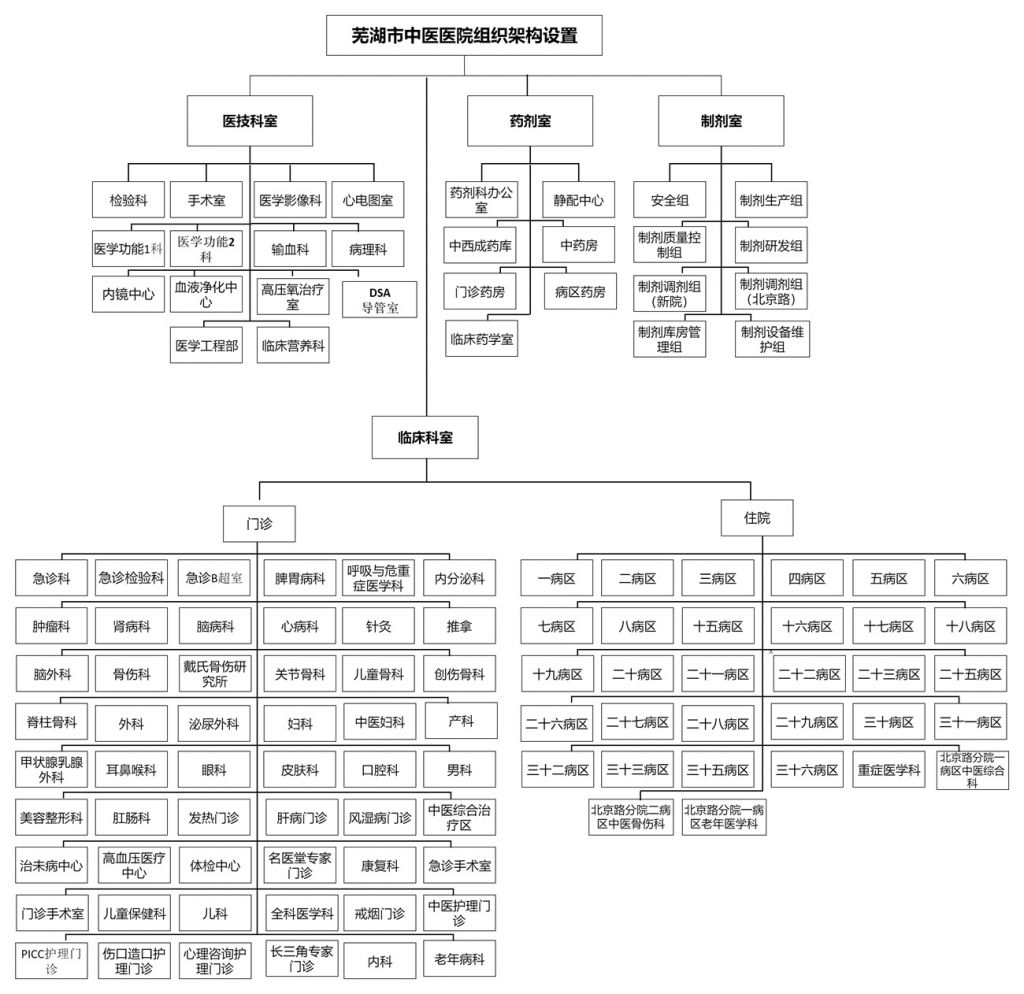 组织架构图模版-2 (10)(1).jpg