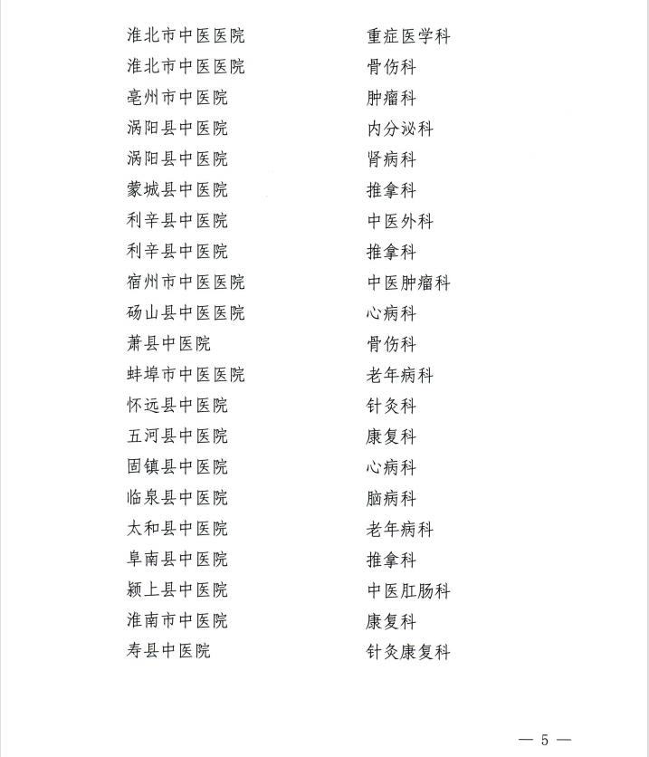 【喜讯】我院内分泌科和康复医学科获批第二批省级中医特色专科建设单位 芜湖市中医医院获批第一批省级区域中药制剂中心项目建设单位(图5)