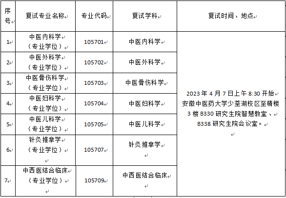 安徽中医药大学附属芜湖市中医医院专硕培养基地 2023年硕士研究生招生复试方案(图1)