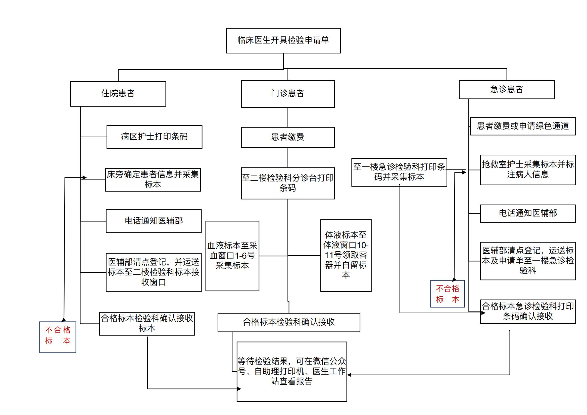 检验_00.jpg