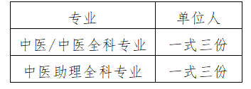 芜湖市中医医院2023年住院医师规范化培训新学员报到通知(图1)