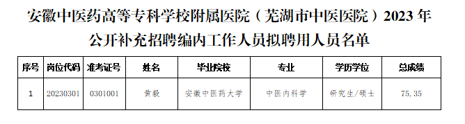 关于我院2023年公开补充招聘编内工作人员拟聘用人员公示(图1)