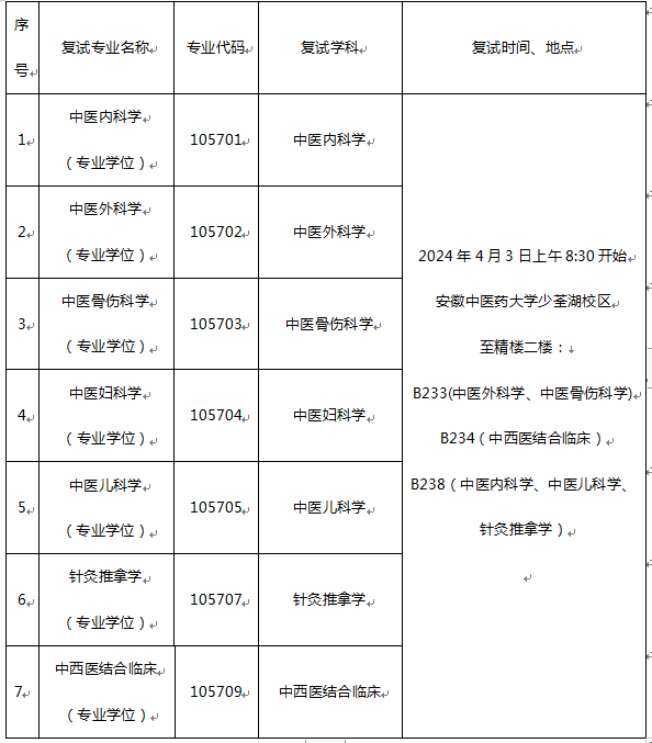 安徽中医药大学附属芜湖市中医医院专硕培养基地 2024年硕士研究生招生复试方案(图1)