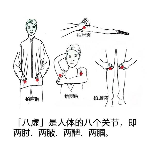 图11：八虚位置 (Copy).jpg