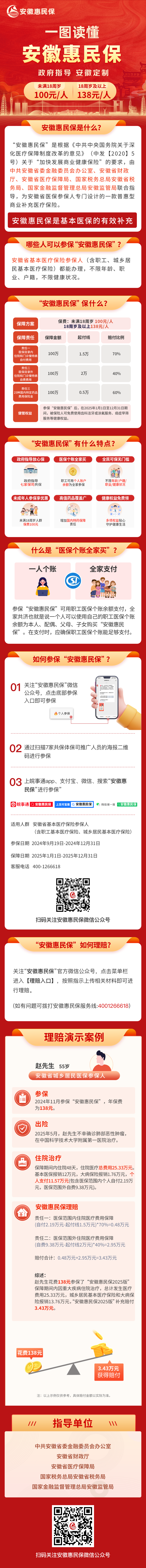 一图读懂——安徽惠民保(图1)