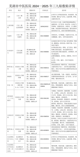 修改芜湖市中医医院·三九贴温暖启航 —— 全面指南(1)(2)(1)_01 (Copy).png