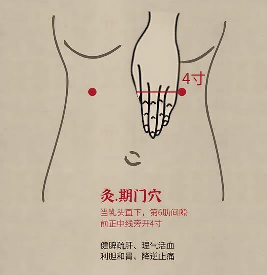 期门穴 (Copy).jpg