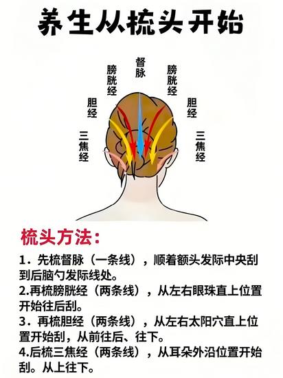 疏通胆经 (Copy).jpg