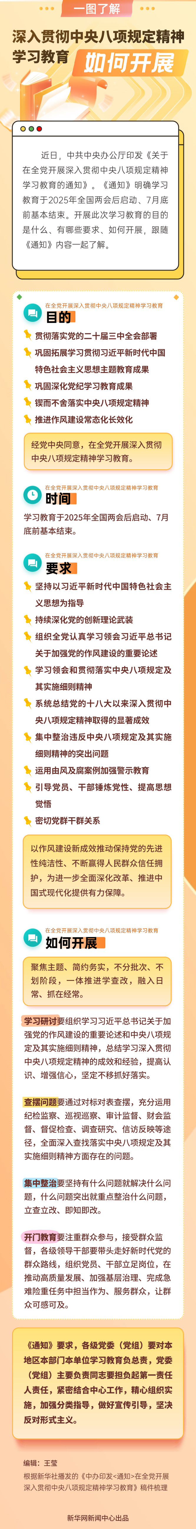 一图了解深入贯彻中央八项规定精神学习教育如何开展(图1)